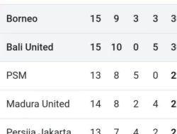 Borneo FC Meroket ke Posisi Tiga: Persaingan Puncak BRI Liga 1 Semakin Ketat