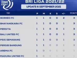 Borneo FC Meroket ke Puncak: Klasemen Sementara BRI Liga 1 2025/2026 Semakin Ketat
