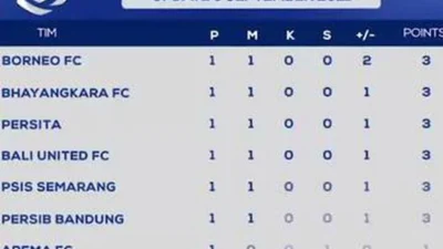 Borneo FC Meroket ke Puncak: Klasemen Sementara BRI Liga 1 2025/2026 Semakin Ketat