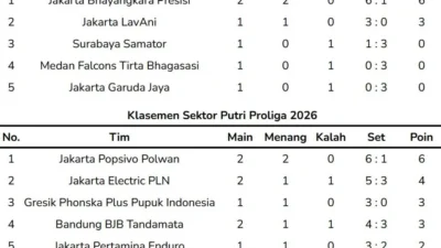 Popsivo Polwan Raih Tiket Final Four Proliga 2026, Gresik Phonska dan Pertamina Enduro Pimpin Klasemen