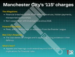 Premier League Dihujat La Liga: Keterlambatan 115 Tuduhan Finansial Manchester City Mengguncang Kepercayaan Liga