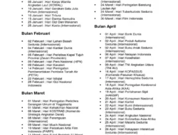 18 Maret 2026: Daftar Hari Peringatan Penting di Indonesia dan Dunia