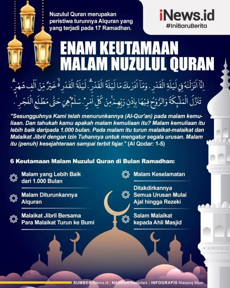 3 Amalan Utama pada Malam Nuzul Qur’an, Jumat 6 Maret 2026