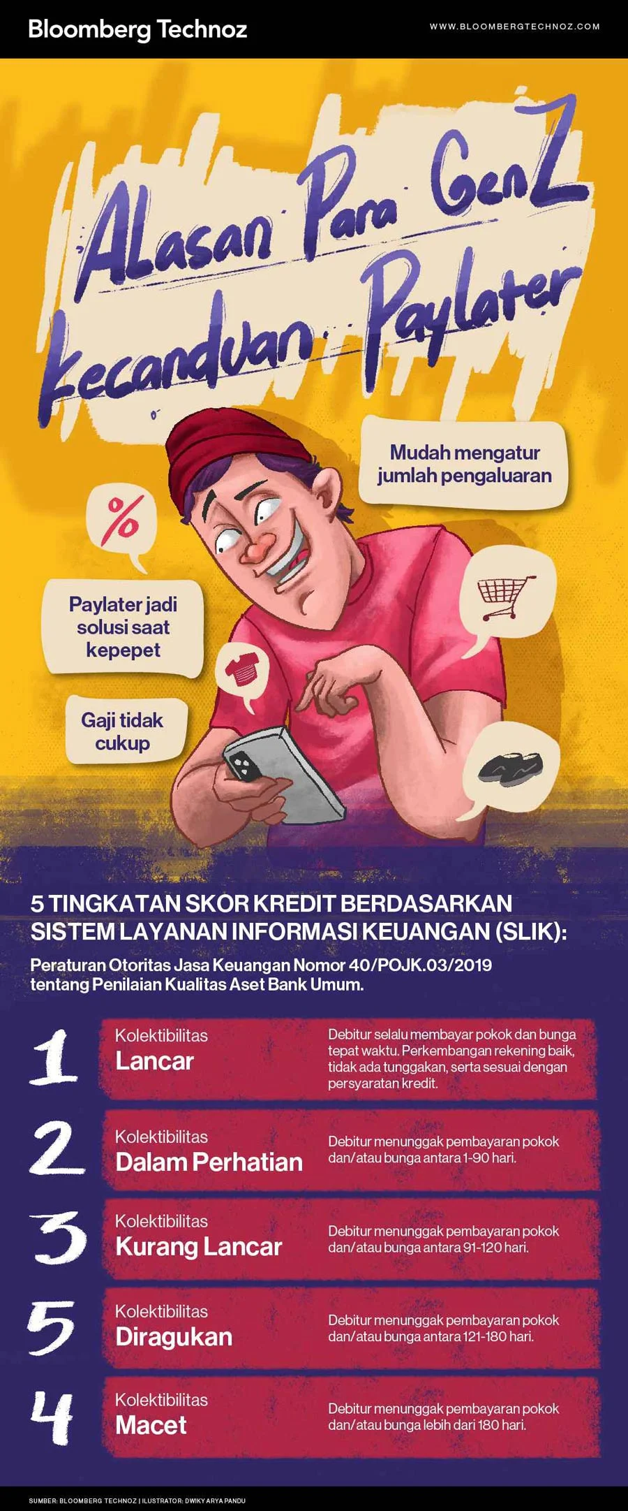 4 Alasan Mengapa Paylater Membuat Banyak Orang Terjebak – Simak Penjelasannya!