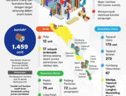 99 Persen Pengungsi Bencana Sumatra Sudah Tinggalkan Tenda, Kini Tinggal di Hunian Lebih Layak