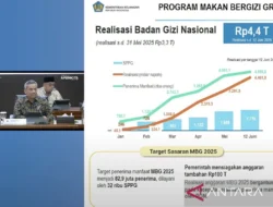Anggaran MBG Digugat: Prabowo Dituduh Otoritarianisme Fiskal, Program Dinilai Tak Terkontrol