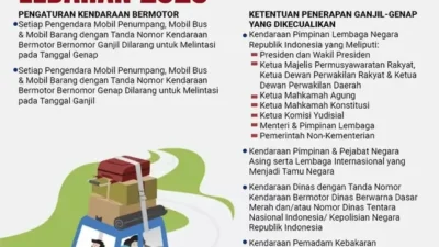 Arus Balik Lebaran 2026 Mencapai 2,1 Juta Kendaraan: Detail Jalur, Waktu, dan Dampaknya