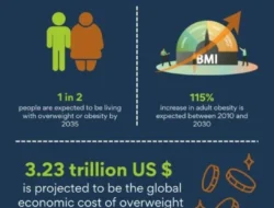 Audy Item Ungkap Strategi Efektif Atasi Obesitas di World Obesity Day 2026