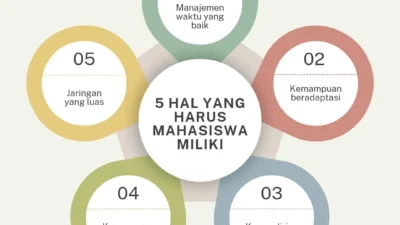 Auto Sukses di Masa Depan: 5 Hal yang Harus Dimiliki Pelajar Menurut Mendikdasmen