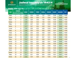Azan Magrib Hari Ini: Jadwal Tepat di Jakarta, Semarang, Enrekang, dan Bone pada 4 Maret 2026