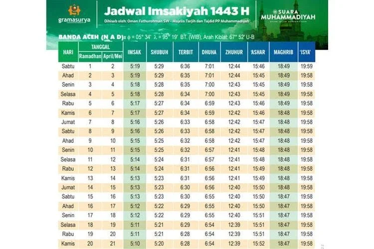 Azan Magrib Hari Ini: Jadwal Tepat di Jakarta, Semarang, Enrekang, dan Bone pada 4 Maret 2026