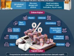Bagaimana Bea dan Cukai Memengaruhi Ekonomi: Dari Bagi Hasil Cukai Rokok hingga Barang Tak Diurus Jadi Milik Negara
