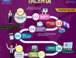 Beasiswa Talenta Indonesia Dibuka: Intip Dokumen, Timeline hingga Cara Daftarnya