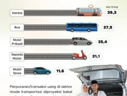 Berangkat Malam atau Siang? Ini Pilihan Teraman untuk Mudik Lebaran