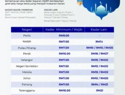 Berapa Besaran Zakat Fitrah 2026? Ini Nominalnya