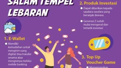 Berapa Idealnya Salam Tempel Lebaran? Tips Menentukan Nominal yang Tepat