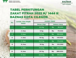 Besaran Zakat Fitrah 2026 di Jawa Tengah dan Yogyakarta: Panduan Lengkap serta Jadwal Pembayaran