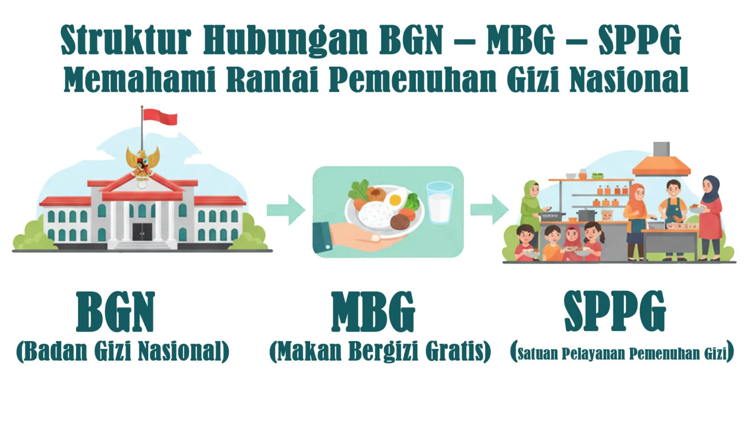 BGN Bongkar Skema 'Ternak Yayasan' di MBG: Program Gizi Bukan Ladang Cuan Pengusaha