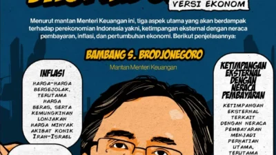 Biaya Logistik Meroket: Dampak Perang Iran-Israel Terhadap Rantai Pasok Global dan Indonesia
