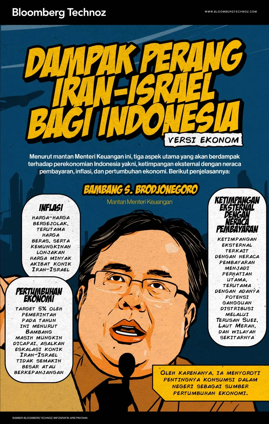 Biaya Logistik Meroket: Dampak Perang Iran-Israel Terhadap Rantai Pasok Global dan Indonesia