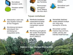 Bisakah Grafika Komputer Menghidupkan Kembali Cagar Budaya yang Telah Runtuh?