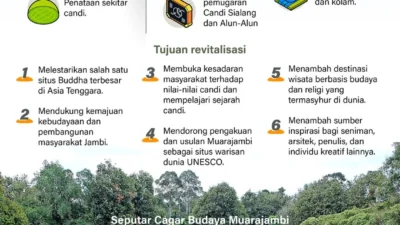Bisakah Grafika Komputer Menghidupkan Kembali Cagar Budaya yang Telah Runtuh?