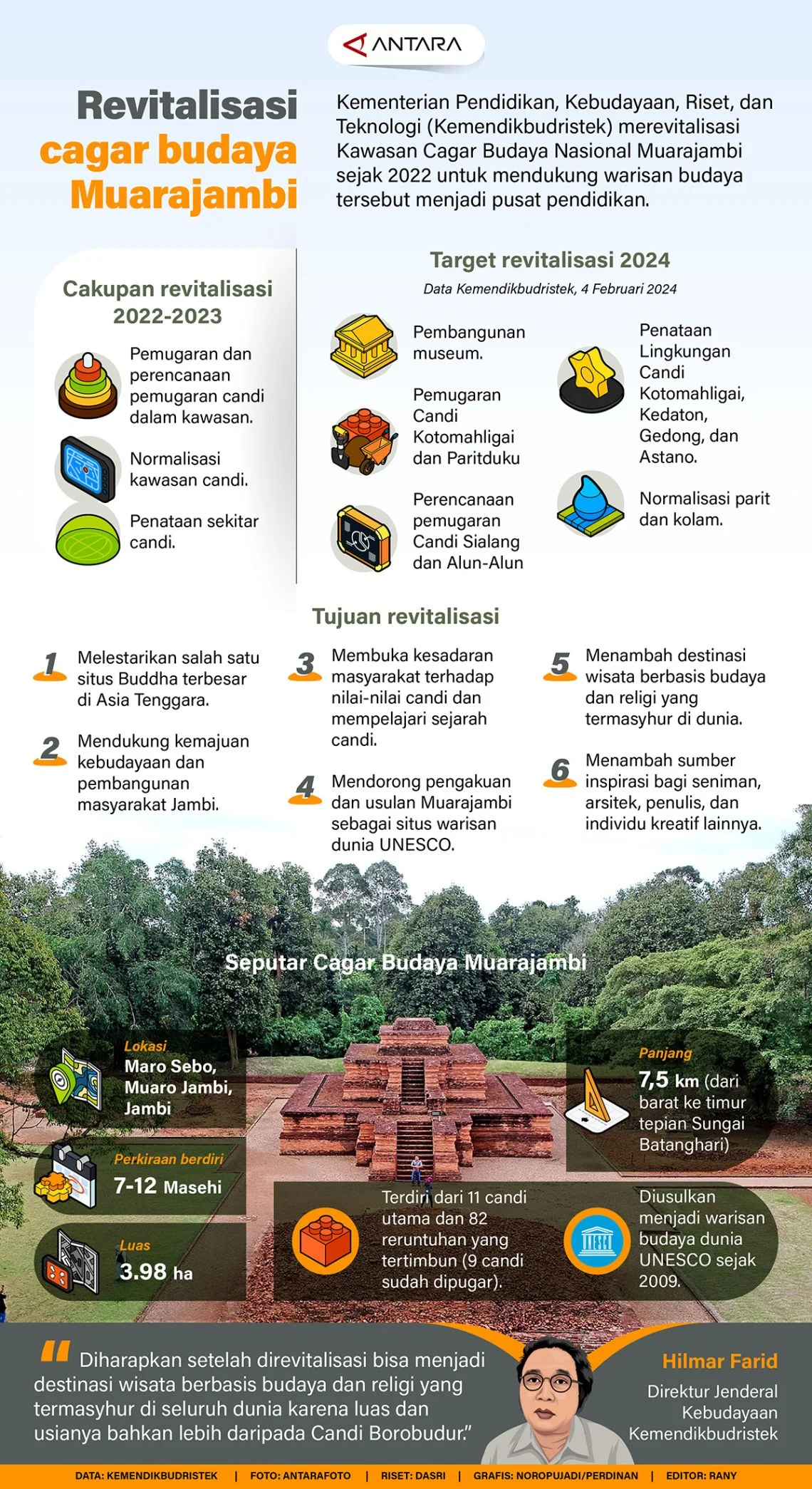 Bisakah Grafika Komputer Menghidupkan Kembali Cagar Budaya yang Telah Runtuh?