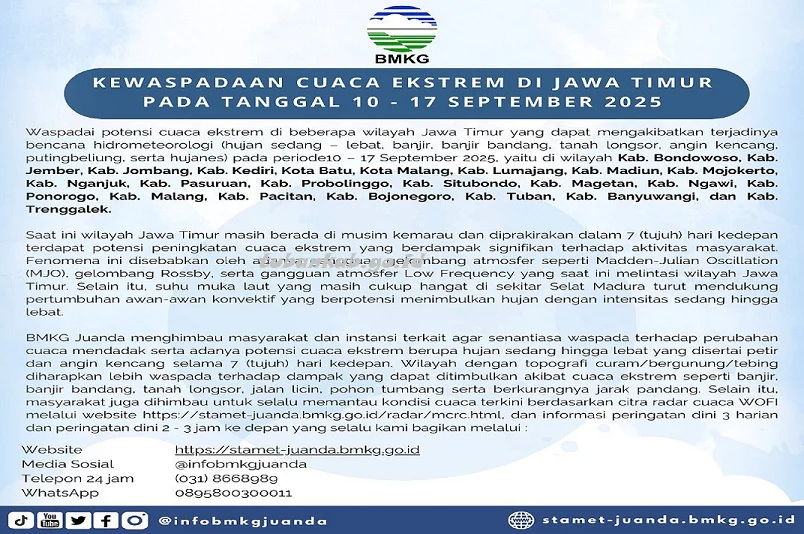BMKG Juanda Keluarkan Peringatan Cuaca Ekstrem hingga 20 Maret 2026 di Jawa Timur