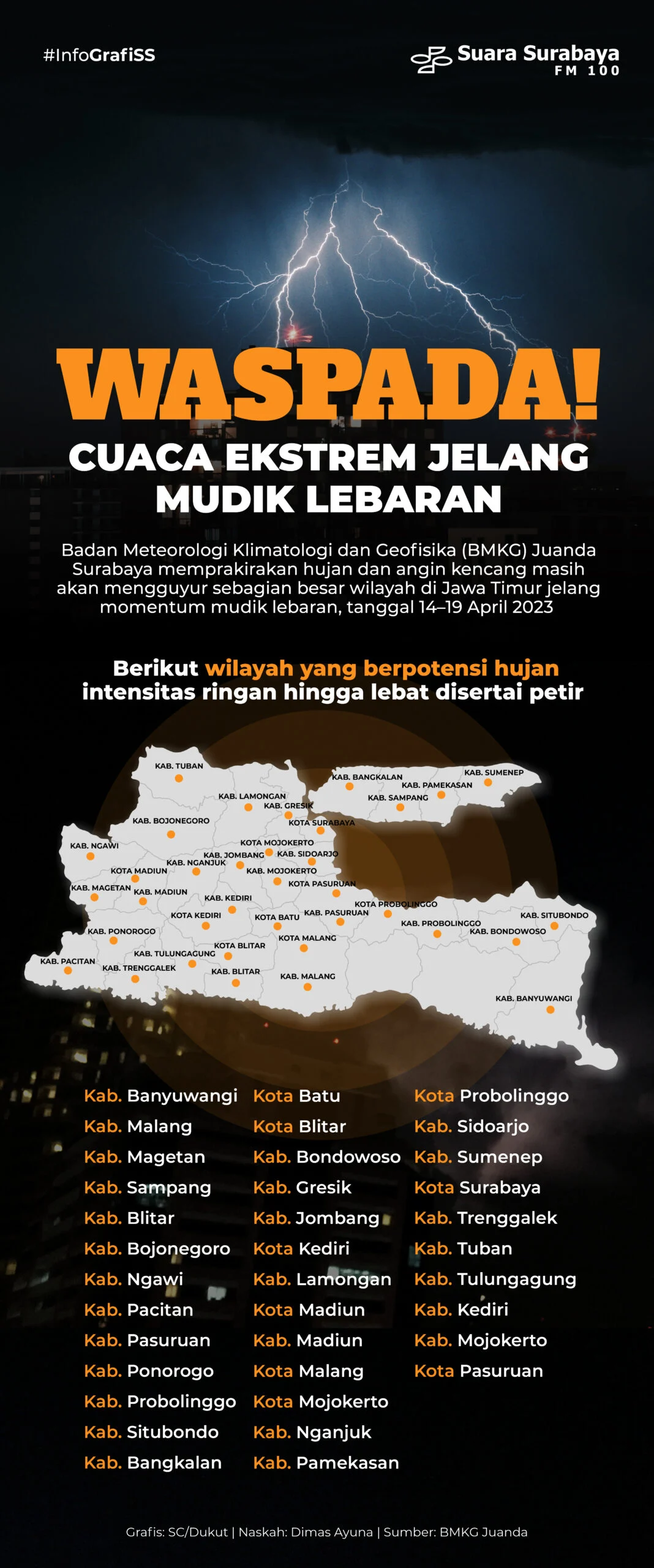BMKG Juanda Keluarkan Peringatan Cuaca Ekstrem Jelang Mudik Lebaran di Jawa Timur