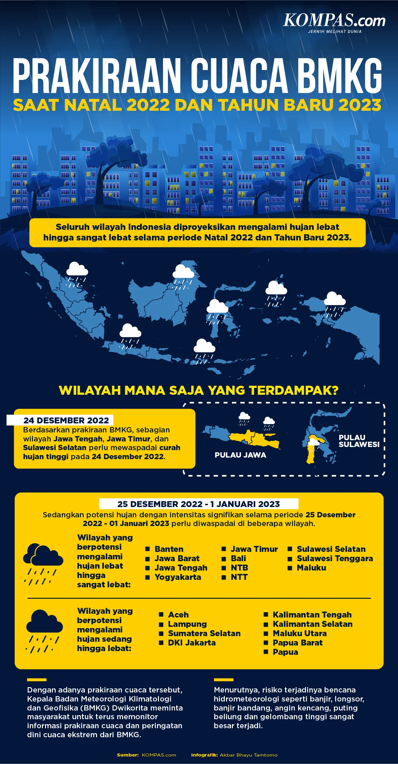 BMKG Waspadai Cuaca Ekstrem hingga 12 Maret, Jakarta Siaga Hujan Lebat