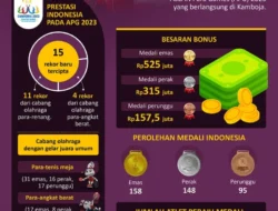 Bonus ASEAN Para Games Ke-13 Cair, Dilengkapi Edukasi Keuangan