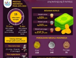 Bonus Atlet ASEAN Para Games Cair Hampir Rp365 Miliar, Erick Thohir Sebut Bentuk Keadilan Negara