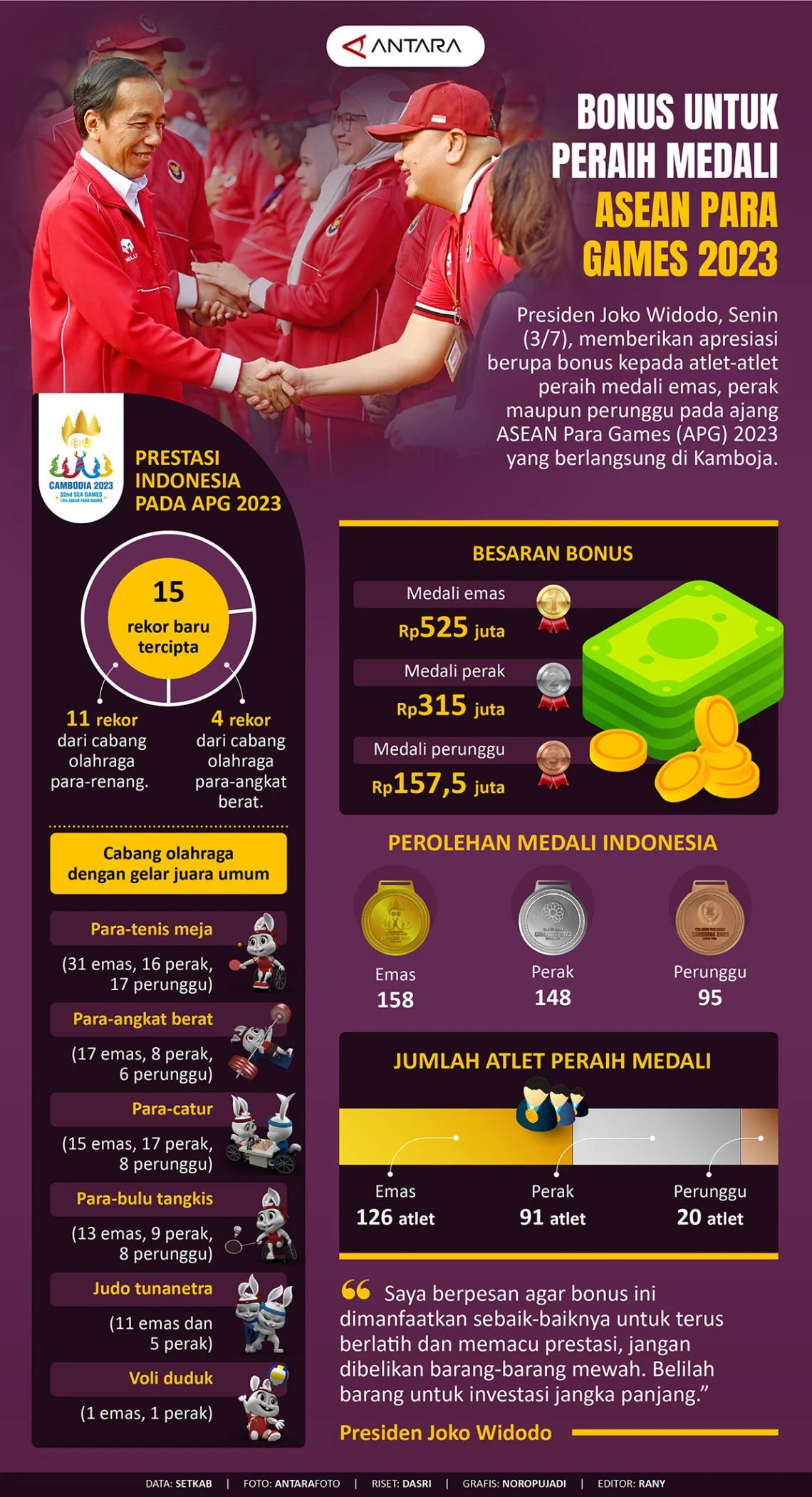 Bonus Atlet ASEAN Para Games Cair Hampir Rp365 Miliar, Erick Thohir Sebut Bentuk Keadilan Negara