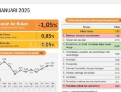 BPS Banten Catat Inflasi Tertinggi di Kabupaten Pandeglang pada Ramadan 2026