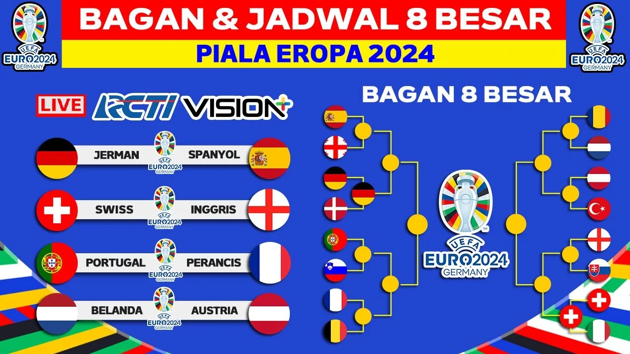 Braga FC Siap Guncang Liga Europa: Jalan Menantang Menuju Babak 8 Besar