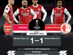 Braga Tampil Memukau, Penalti Zulul di Menit Akhir Pastikan Kemenangan 2-1 atas CD Nacional