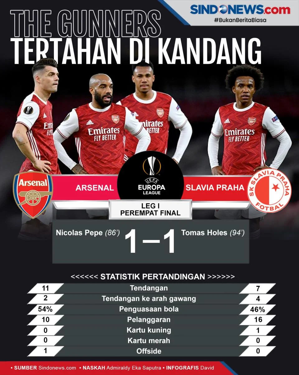 Braga Tampil Memukau, Penalti Zulul di Menit Akhir Pastikan Kemenangan 2-1 atas CD Nacional