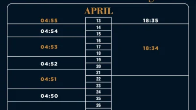 Buka Puasa Jam Berapa? Ini Jadwal Wilayah Medan dan Sekitarnya Hari Ini