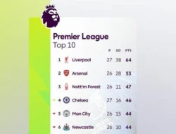 Chelsea Gigit Peringkat 5 Liga Inggris: Kemenangan 4-1 Atasi Aston Villa dan Dampaknya pada Klasemen