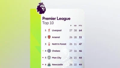 Chelsea Gigit Peringkat 5 Liga Inggris: Kemenangan 4-1 Atasi Aston Villa dan Dampaknya pada Klasemen