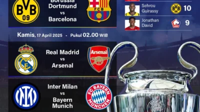Chelsea vs PSG: Mencari Keajaiban London Barat demi Tiket Perempat Final Liga Champions