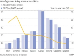China Perkuat Dorongan Pernikahan dan Kelahiran di Tengah Perubahan Sosial