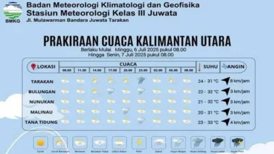Cuaca Berawan hingga Hujan Ringan di Jakarta, Aktivitas Ekonomi Tetap Mengalir