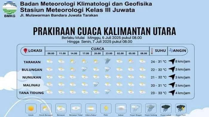 Cuaca Berawan hingga Hujan Ringan di Jakarta, Aktivitas Ekonomi Tetap Mengalir