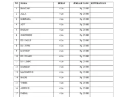 Daftar Lembaga Penyalur Resmi Zakat Fitrah, Ini Rinciannya
