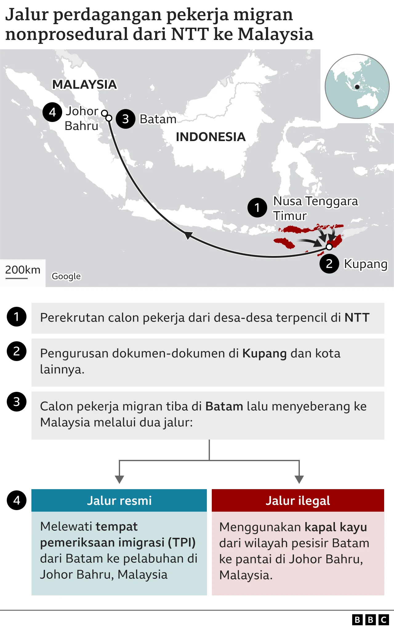 Dari Desa ke Peti Mati: Membaca Masalah Perdagangan Orang di NTT