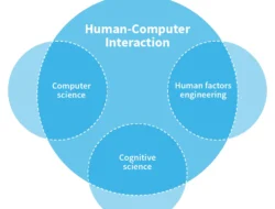 Dari Komando ke Koneksi, Membedah Evolusi dan Faktor Pendewasaan Human-Computer Interaction (HCI)