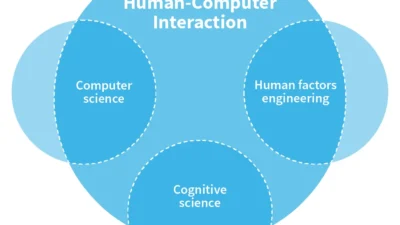 Dari Komando ke Koneksi, Membedah Evolusi dan Faktor Pendewasaan Human-Computer Interaction (HCI)