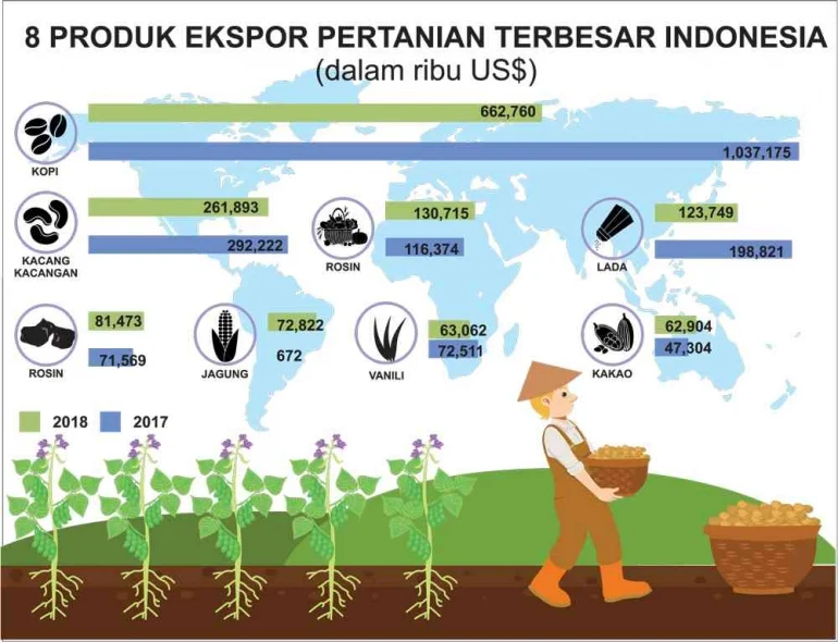 Dari Limbah Menjadi Produk Unggulan: Indonesia Raih Ekspor Farmasi ke 50 Negara, Termasuk Chad