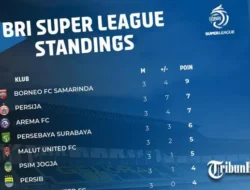 Derby Puncak BRI Super League: Borneo FC vs Persib Bandung Siap Menentukan Nasib Juara